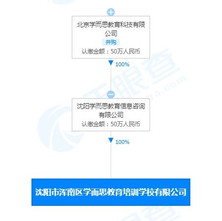 學而思新公司拓展教具與文具批發業務，布局教育產業鏈多元化